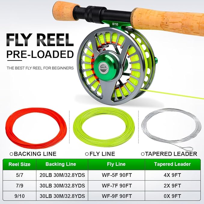 Fly Fishing Reel Fly Reels - Large Arbor CNC-Machined Aluminum Alloy Body Light Weight 5/7, 7/9, 9/10 wt (Black, Green, Silver/Blue, Gray-Green, Silver-Blue,Gunmetal,Ice Blue,Sapphire Blue)