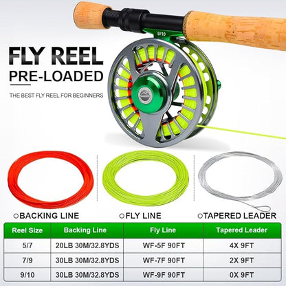 Fly Fishing Reel Fly Reels - Large Arbor CNC-Machined Aluminum Alloy Body Light Weight 5/7, 7/9, 9/10 wt (Black, Green, Silver/Blue, Gray-Green, Silver-Blue,Gunmetal,Ice Blue,Sapphire Blue)