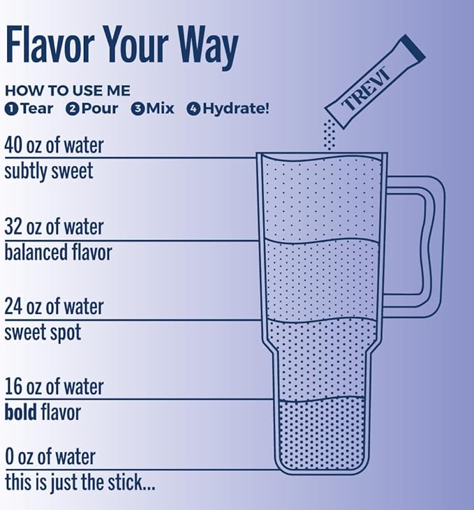 TREVI™ Sugar Free Electrolytes - Drink Mix Hydration Powder Packets - 8 Count - Favorites Variety Sample Pack - Cherry Lime, Strawberry Kiwi, Berry Lemonade, Arctic Frost