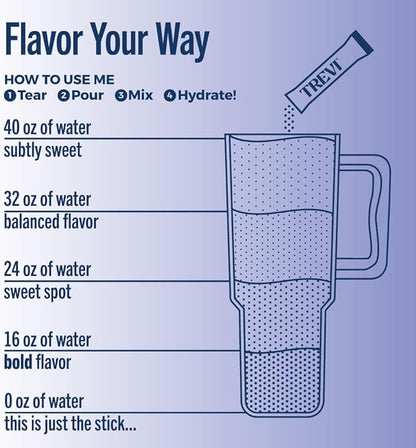 TREVI™ Sugar Free Electrolytes - Drink Mix Hydration Powder Packets - 28 Count - Favorites Variety Pack - Cherry Lime, Strawberry Kiwi, Berry Lemonade, Arctic Frost