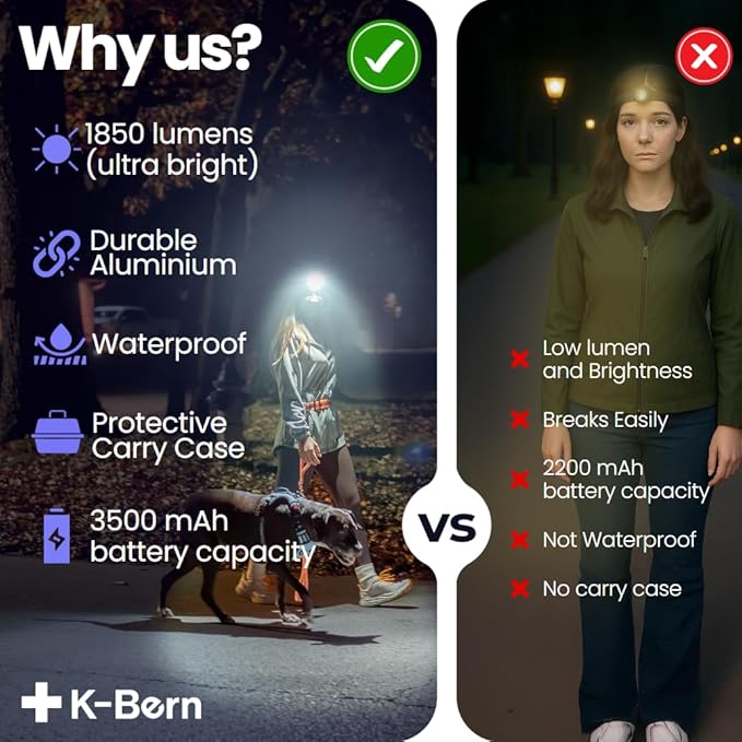 K-Bern Rechargeable Headlamp - 1850 Lumen, Ultra Bright Head Lights for Forehead. Waterproof, Lightweight, Aluminum, UL Listed 3500mAh Battery, Perfect for Dog Walking, Camping, Hiking & Hard Hats