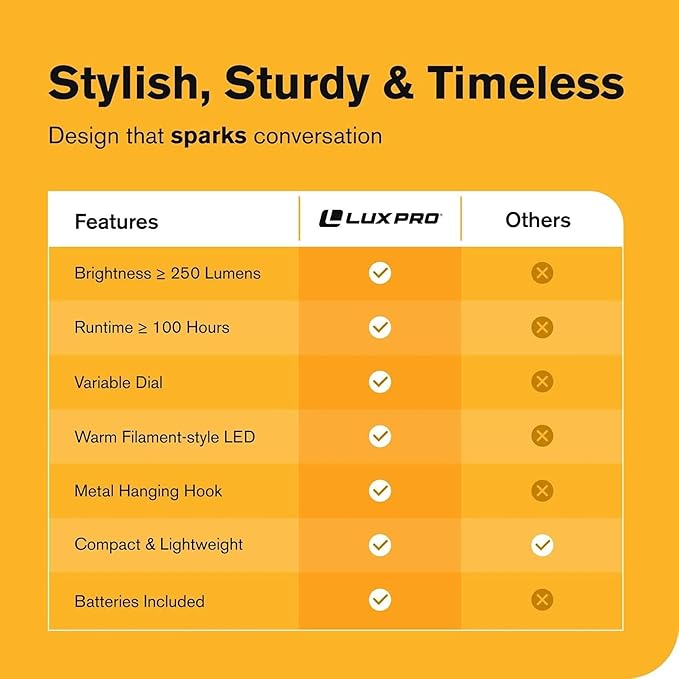 LUXPRO Retro LED Lantern - Battery-Powered Emergency Lantern - Water Resistant - Bright LED Lamp for Indoor & Outdoor Use - Use for Tents, Hiking or Hurricane Prep (Blu, Pack of 1)