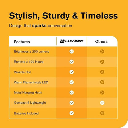 LUXPRO Retro LED Lantern - Battery-Powered Emergency Lantern - Water Resistant - Bright LED Lamp for Indoor & Outdoor Use - Use for Tents, Hiking or Hurricane Prep (Blu, Pack of 1)