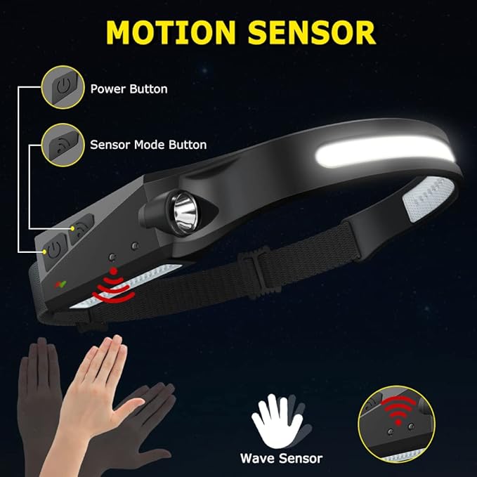 Rechargeable Headlamp 3PCS, 230° Wide Beam Head Lamp, Motion Sensor LED Headlamp Rechargeable, 5Mode Bright Headlamps for Adults, Head Lights for Forehead, Hard Hat Headlight, Camping Essentials Gear