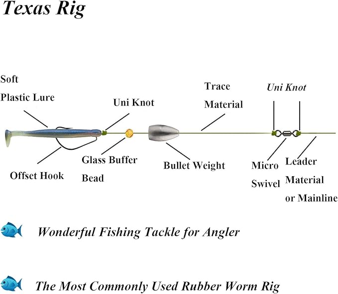 THKFISH Texas and Carolina Fishing Rig Bass Fishing Bullet-Weights for Fishing Sinkers Hooks Rolling Barrel Fishing Swivels Beads Rings Fishing Tackle Kit 35pcs/339pcs/389pcs