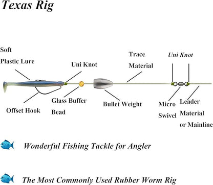 THKFISH Texas and Carolina Fishing Rig Bass Fishing Bullet-Weights for Fishing Sinkers Hooks Rolling Barrel Fishing Swivels Beads Rings Fishing Tackle Kit 35pcs/339pcs/389pcs