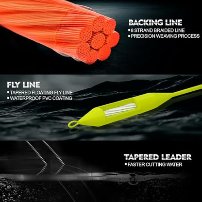 Fly Fishing Reel Fly Reels - Large Arbor CNC-Machined Aluminum Alloy Body Light Weight 5/7, 7/9, 9/10 wt (Black, Green, Silver/Blue, Gray-Green, Silver-Blue,Gunmetal,Ice Blue,Sapphire Blue)