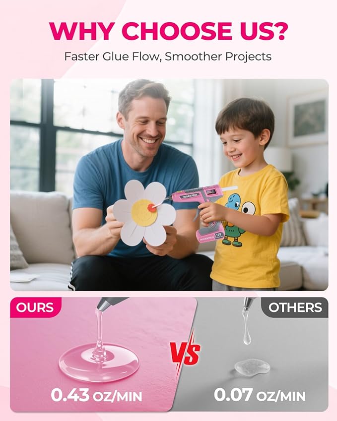 WORKPRO Full Size Cordless Hot Melt Glue Gun - 12V Rechargeable Fast Preheating Glue Gun Kit with 15pcs Full Size Glue Sticks, Auto Power-off Glue Gun for DIY Project, Art, Craft - Pink Ribbon