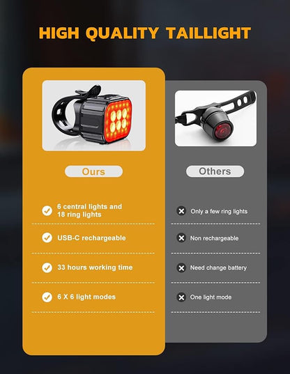 Bike Lights Set Ultra Bright, Bicycle Light Rechargeable with 6 Spot & Flood Beams, IP65 Waterproof Bike Lights for Night Riding, DIY 4X4 + 6X6 Modes Bicycle Headlight and Tail Light Reflectors