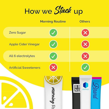 ROUTINE Morning Daily Hydration | Electrolyte Powder Packets with Apple Cider Vinegar, Lemon, and Sea Salt | Keto & Paleo-Friendly Electrolyte Drink Mix (5 Pack)