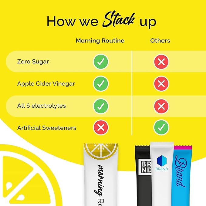 ROUTINE Morning Daily Hydration | Electrolyte Powder Packets with Apple Cider Vinegar, Lemon, and Sea Salt | Keto & Paleo-Friendly Electrolyte Drink Mix (90 Pack)