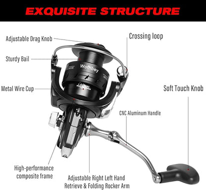 Spinning Fishing Reels for Saltwater Freshwater, 3000/4000 Series Fishing Spool Left/Right Interchangeable, 7+1 Real Ball Bearings, Real 5.2:1 Gear Ratio