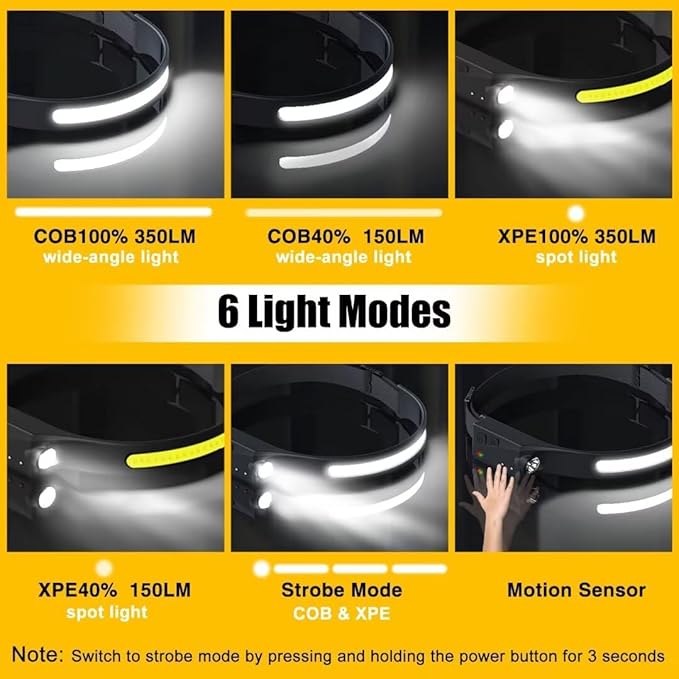 Headlamp Rechargeable 3PCS, 230° Wide Beam Head Lamp LED with Motion Sensor for Adults - Camping Accessories Gear, Waterproof Head Light Flashlight for Hiking, Running, Repairing, Fishing, Cycling