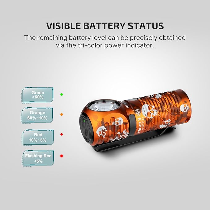 OLIGHT Perun 3 Mini Headlamp 1250 Lumens LED Head Flashlight,Rechargeable Headlight with Red Light Option,Perfect for Working, Hiking, Camping and Climbing (Cool White 5700K~6700K, Ghost Blaze)