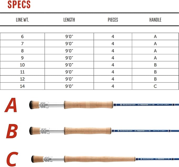 Redington Predator Salt Fly Rod – Fast Action Saltwater Fly Rod with Travel Case – Full-Wells Grip, Anodized Reel Seat, Chrome Guides – Striper, Redfish, Bonefish, Tarpon, Permit - 4PC