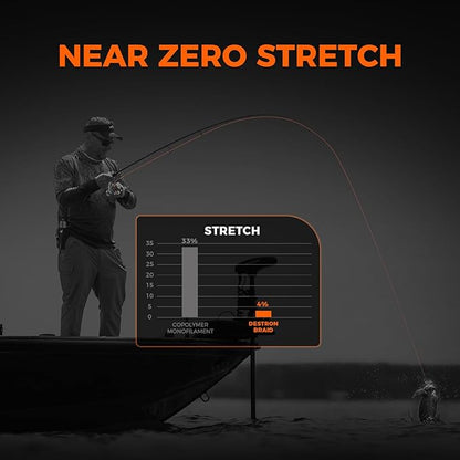 KastKing Destron Braided Fishing Line, Highly Abrasion Resistant, Improved Knot Strength, Ultra-Thin Diameter Superline, Zero Stretch & Memory, CFT “Color Fast Technology”, 75% Thinner Than Mono