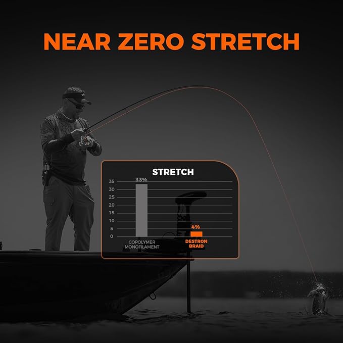 KastKing Destron Braided Fishing Line, Highly Abrasion Resistant, Improved Knot Strength, Ultra-Thin Diameter Superline, Zero Stretch & Memory, CFT “Color Fast Technology”, 75% Thinner Than Mono