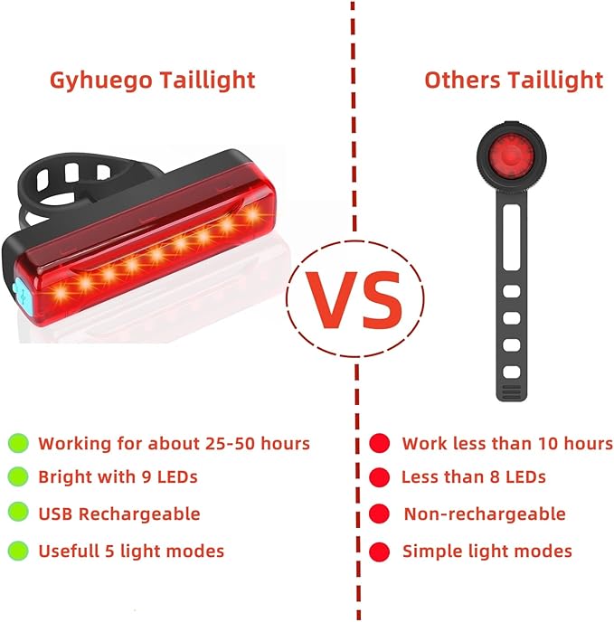 Bike Lights for Night Riding Gyhuego, Bright USB Rechargeable Front Bicycle Lights with Power Bank Function Easy to Install for Men Women Kids Road Mountain Safety Night Cycling