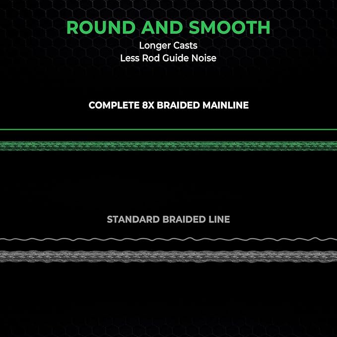 KastKing Destron Braided Fishing Line, Highly Abrasion Resistant, Improved Knot Strength, Ultra-Thin Diameter Superline, Zero Stretch & Memory, CFT “Color Fast Technology”, 75% Thinner Than Mono