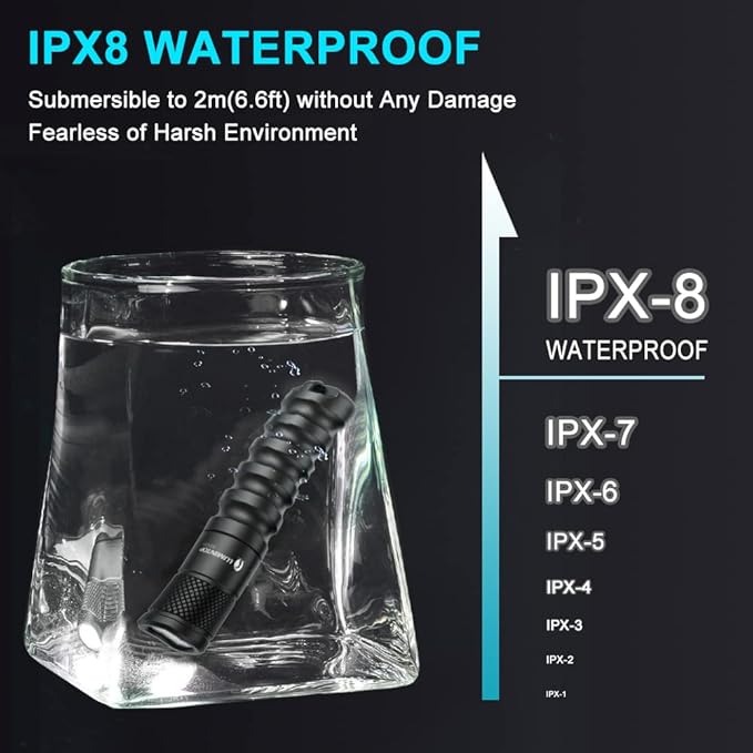 LUMINTOP EDC01 Keychain Flashlight 120 lumens Pocket EDC Flashlights 36 Hours IPX8 Waterproof