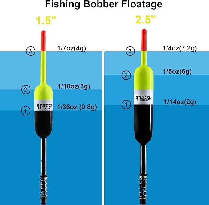 THKFISH Fishing Bobbers Fishing Floats and Bobbers Slip Bobbers for Fishing Balsa Floats Crappie Fishing Bobbers Fixed Bobber (1.5"X0.59"X5.4") (2.5"X0.59"X5.4")