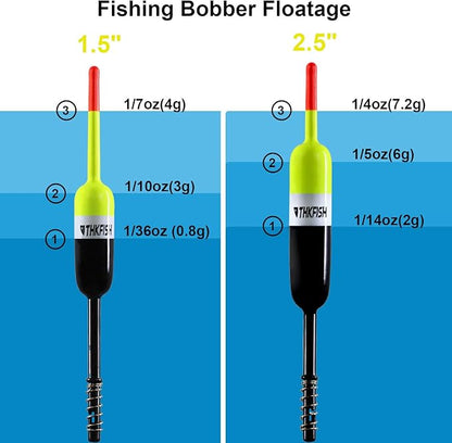 THKFISH Fishing Bobbers Fishing Floats and Bobbers Slip Bobbers for Fishing Balsa Floats Crappie Fishing Bobbers Fixed Bobber (1.5"X0.59"X5.4") (2.5"X0.59"X5.4")