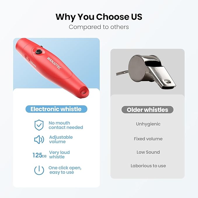 Electronic Whistle, Battery Operated Whistle Adjustable 3 Different Loud Whistle Sounds with Lanyard Handheld Whistles for Referees Coaches Teacher Training/Camping