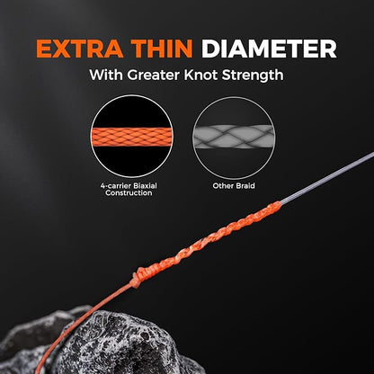 KastKing Destron Braided Fishing Line, Highly Abrasion Resistant, Improved Knot Strength, Ultra-Thin Diameter Superline, Zero Stretch & Memory, CFT “Color Fast Technology”, 75% Thinner Than Mono
