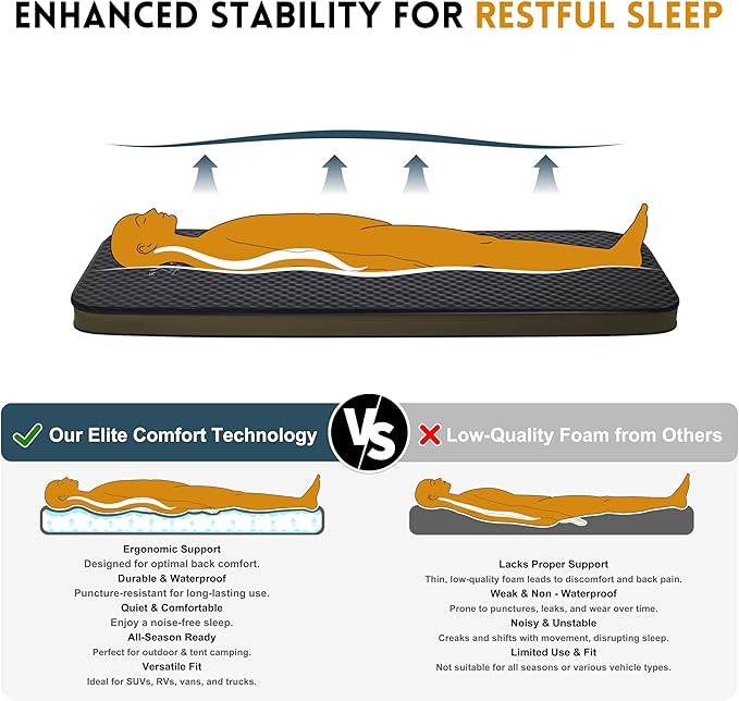 4″ Self-Inflating Sleeping Pad with Memory Foam – Thick Camping Mattress for Adults, Portable Bed with Waterproof Bag, Heavy-Duty 1,540 lb Support – Arslan Essentials