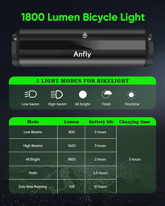 Super Bright LED Bike Light for Night Riding - 1800 Lumen USB-C Rechargeable - IPX5 Waterproof Bicycle Headlight for MTB, Road Cycling & Night Commuting