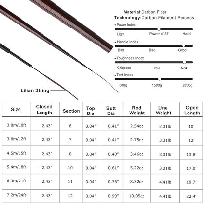 Goture//Telescopic Tenkara Fishing Rod Kit//Ultralight Travel Fishing Rod,Portable Collapsible Bass Crappie Rod, Carbon Fiber Inshore Stream Trout Pole 10 12 15 18 21 24 Free Tip Set(Top 3 Segment)