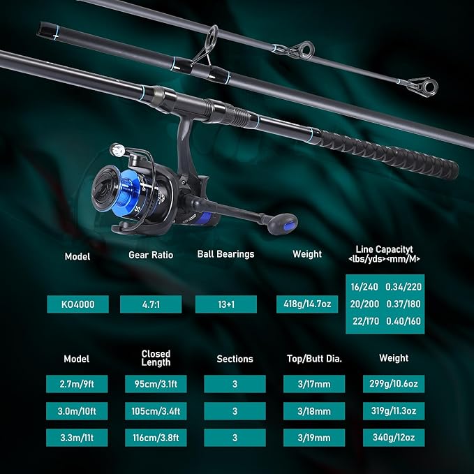 Sougayilang Surf Fishing Rod Combo Medium/Heavy 3 Piece Baitfeeder Spinning Combo with 4000 Size Reel for Travel