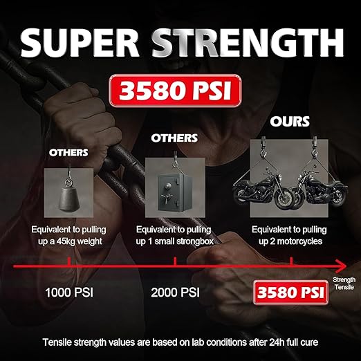 Thick Super Glue 56.8 Gram (2oz), Clear Heavy Duty Ca Glue Repair Wood Furniture Plastic Crafts Shoe Sole, All Purpose Cyanoacrylate Adhesive for Woodworking Ceramic Leather Metal Glass Pottery