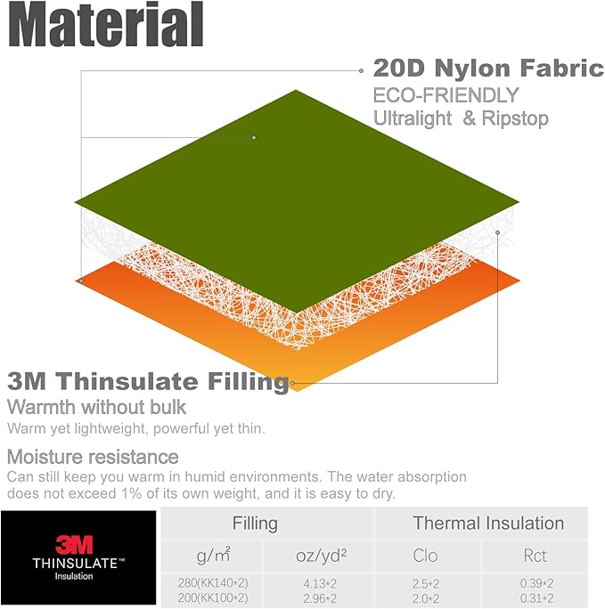 iClimb 3M Thinsulate Insulation Mummy Sleeping Bag with Compression Sack Ultralight Compact Warm Washable for Adults Indoor Outdoor Backpacking Camping Hiking