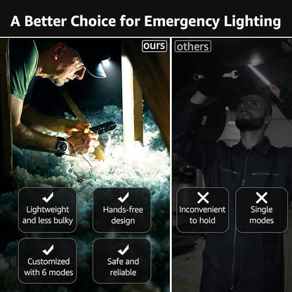 Lepro HeadLamp, 2 Pack Super Bright LED Head lamp with 6 Lighting Modes, Waterproof, Battery Powered LED Lightweight Headlight for Cycling Running Camping for Kids Adults