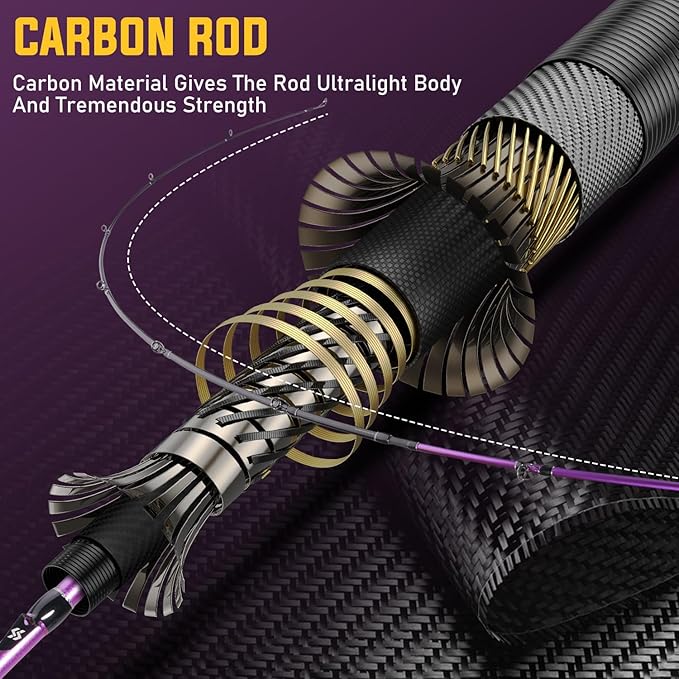 Sougayilang Spincast Reel and Fishing Rod Combo, 5-Foot 9-Inch Durable Carbon Rod, Quickset Anti-Reverse Fishing Reel with Mono Line