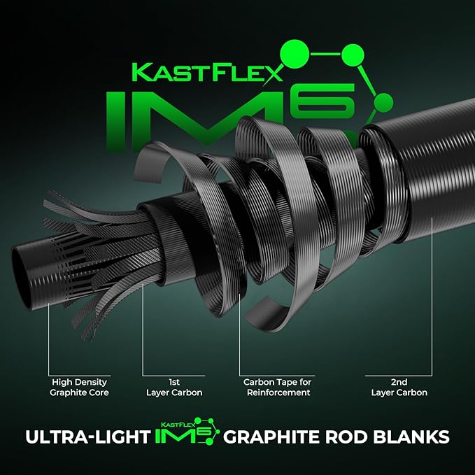 KastKing Zephyr Dual-tip Fishing Rod & Reel Combo, Dual Tips Section for Different Powers, IM6 Graphite 2Pc Blanks, KastFlex Technology, Rubber Cork Handle, Integrate Hook Keeper, 8 Models