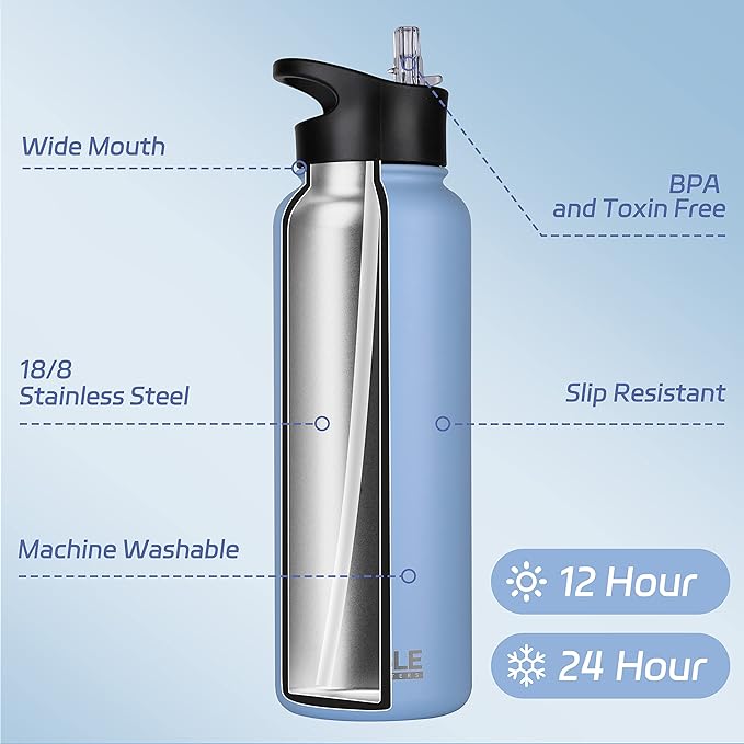 HASLE OUTFITTERS 40oz Stainless Steel Water Bottle, Vacuum Insulated Double Walled Leak Proof Sports Water Bottle with 2 Lids (Straw and Spout Lid) Thermo Mug Keep Cold and Hot(Blue,1)