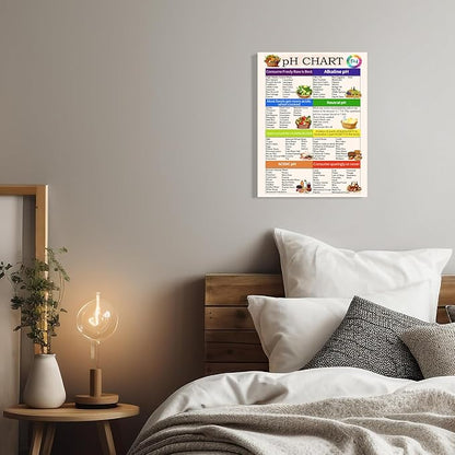 PH Food Chart Canvas Wall Art the ph scale Picture Healthy Acid Reflux to Eat Alkaline Diet Balance Sheet Poster Kitchen Living Room Guide Nutrition Decor Framed 8 * 12 Inch