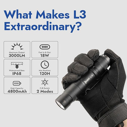 WUBEN L3 Flashlights High Lumens, 3000 Lumens Flash Light Bright Flashlight Rechargeable, Dual-Way USB C Charging 6 Mode, IP68 Handheld Flashlight for Tactical/Outdoor, Tool Gifts for Men