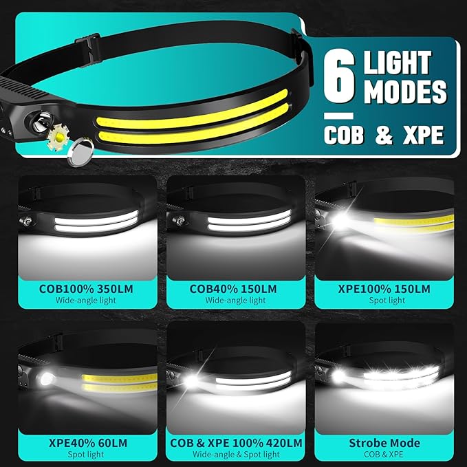 Rechargeable Headlamp 8 Pack, LED Headlight Flashlight Super Bright with 230° Wide Beam, Motion Sensor, 5 Modes Waterproof Head Lamp for Outdoor Hiking Running Camping