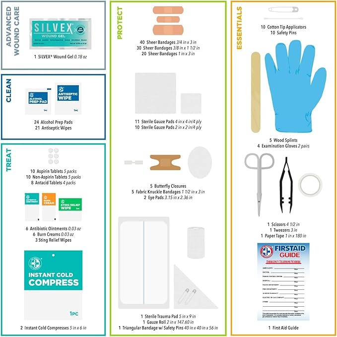 Be Smart Get Prepared OSHA/ANSI First Aid Kit - 50 Person, 250 Pieces - Designed for Home, Business, School, Industrial, and Restaurants - Compact & Portable