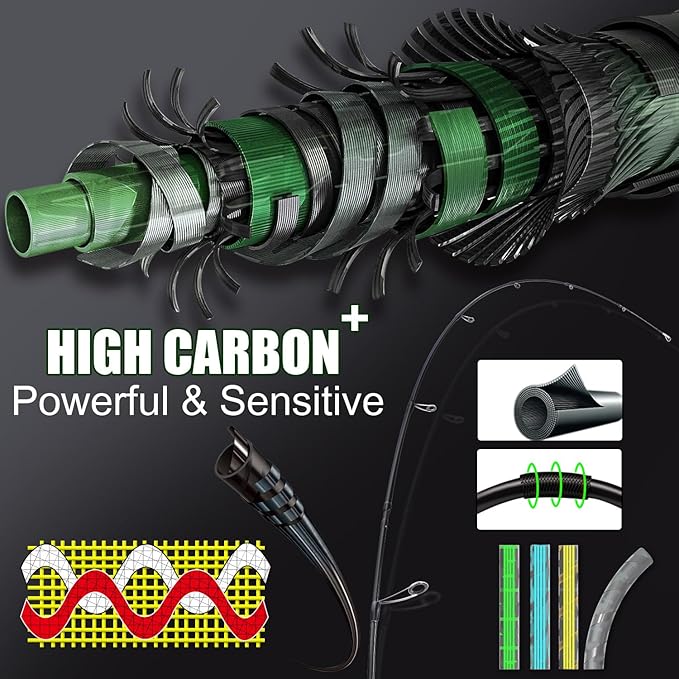 Sougayilang BD 2-Piece Spinning Fishing Rod and Reel Combo,Split-Grip Golf Handle,30 Ton Carbon Fiber,Light and Smooth Spinning Reel for Freshwater and Saltwater