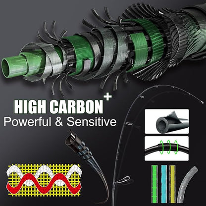 Sougayilang BD 2-Piece Spinning Fishing Rod and Reel Combo,Split-Grip Golf Handle,30 Ton Carbon Fiber,Light and Smooth Spinning Reel for Freshwater and Saltwater