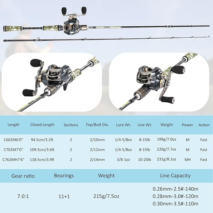 Sougayilang BD Fishing Rod and Reel Combos, Spinning & Casting Fishing Combo,30Ton+24Ton Graphite 2 Pc Fishing Poles with SuperPolymer Handle, “S” Style Hook Keeper(1 Pack)