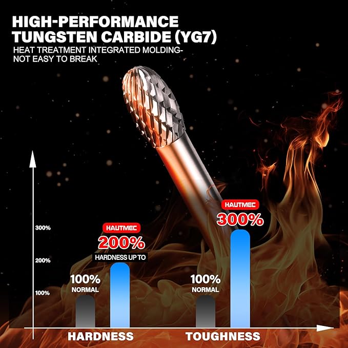 HAUTMEC Tungsten Carbide Rotary Burr Bit – 1/4" Shank, Double Cut Tungsten Rotary File for Die Grinder, Professional Grade, Suit for Metal Carving, Grinding, Engraving & Deburring - HT0452