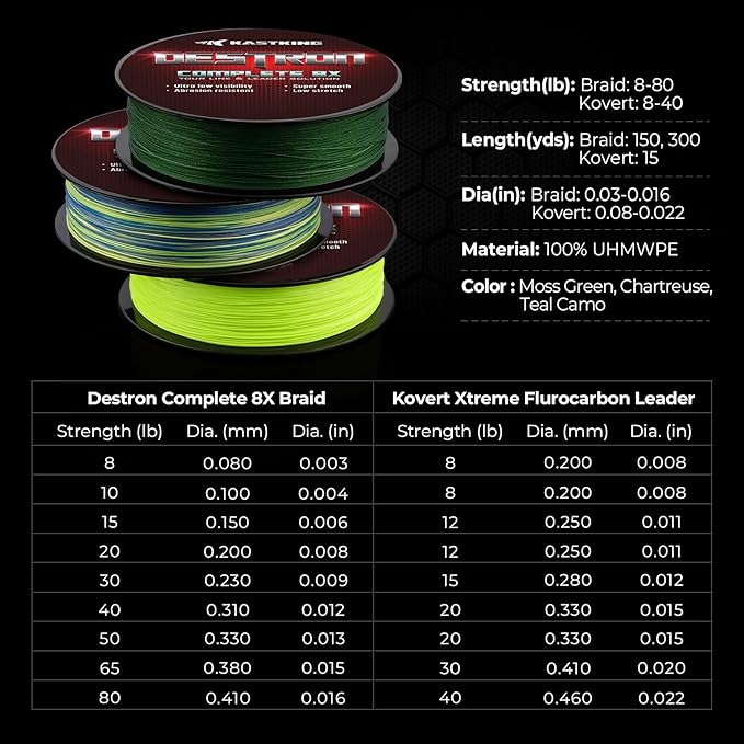 KastKing Destron Braided Fishing Line, Highly Abrasion Resistant, Improved Knot Strength, Ultra-Thin Diameter Superline, Zero Stretch & Memory, CFT “Color Fast Technology”, 75% Thinner Than Mono