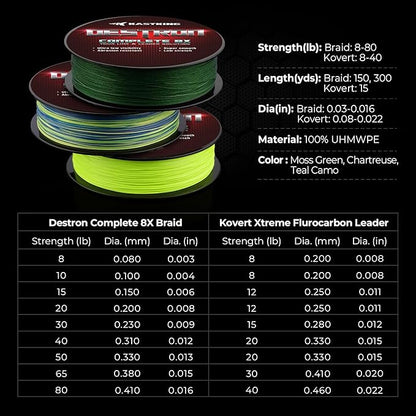 KastKing Destron Braided Fishing Line, Highly Abrasion Resistant, Improved Knot Strength, Ultra-Thin Diameter Superline, Zero Stretch & Memory, CFT “Color Fast Technology”, 75% Thinner Than Mono