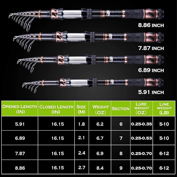 PLUSINNO Fishing Rod and Reel Combos - Carbon Fiber Telescopic Fishing Pole - Spinning Reel 12 +1 Shielded Bearings Stainless Steel BB