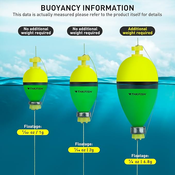 THKFISH Fishing Bobbers Floats,10 Packs Weighted Bobbers, Foam Oval Slip Bobbers for Fishing, Three Colours Crappie Bobbers, for Fishing Bluegill Crappie Panfish Bass Trout, 1in 1.5in 2in